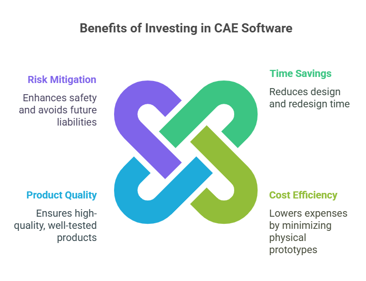 Invest In A CAE Software