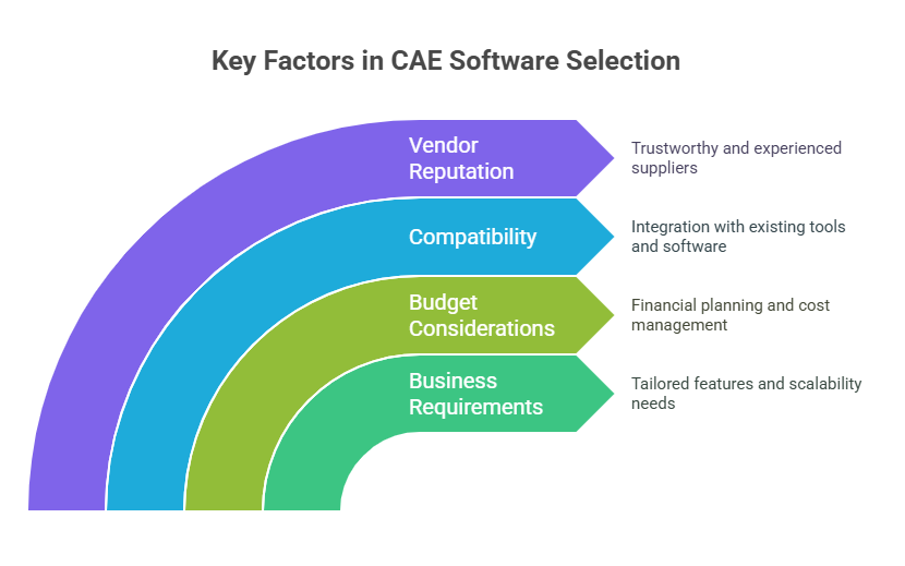 CAE Software