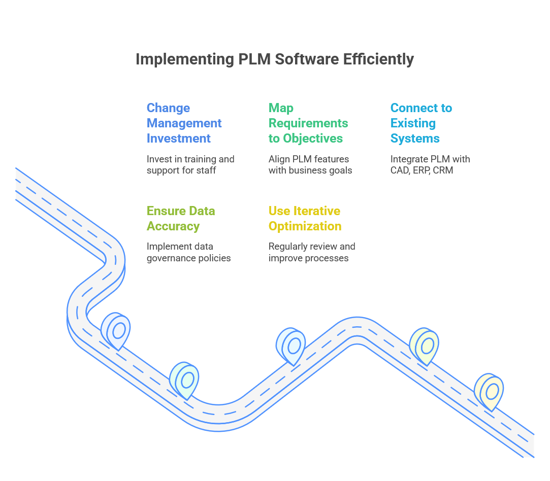 Best Practices to Use PLM Software