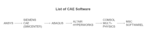 List of CAE Software