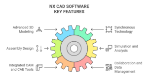 NX CAD SOFTWARE