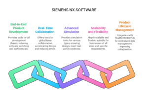 SIEMENS NX SOFTWARE