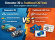 Simcenter 3D vs Traditional CAE Tools What Engineers Should Know