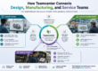 how siemens teamcenter connects