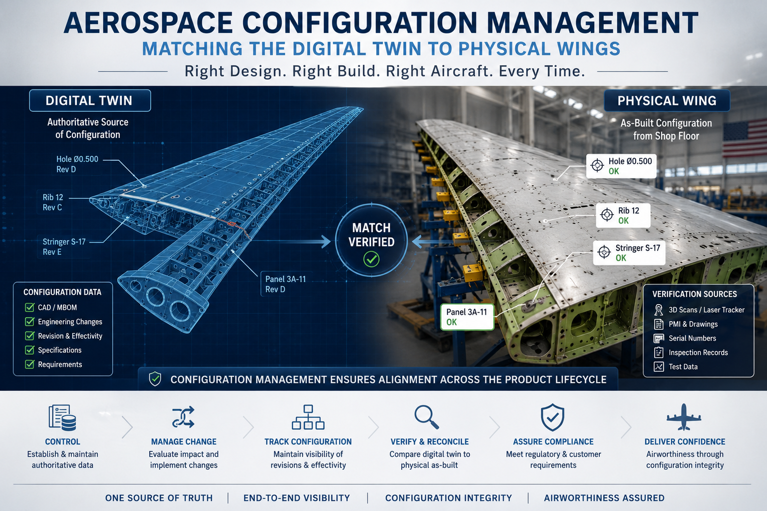 aerospace configuration management
