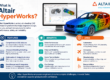 What is Altair HyperWorks Features, Benefits & Uses