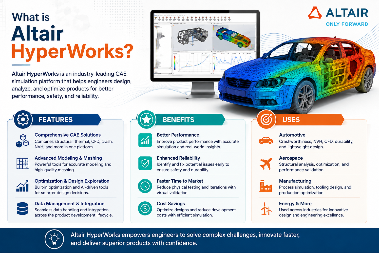 What is Altair HyperWorks Features, Benefits & Uses