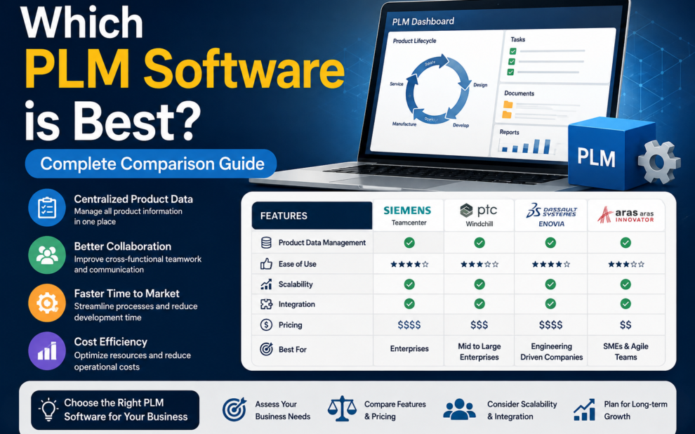 Which PLM Software is Best Complete Comparison Guide