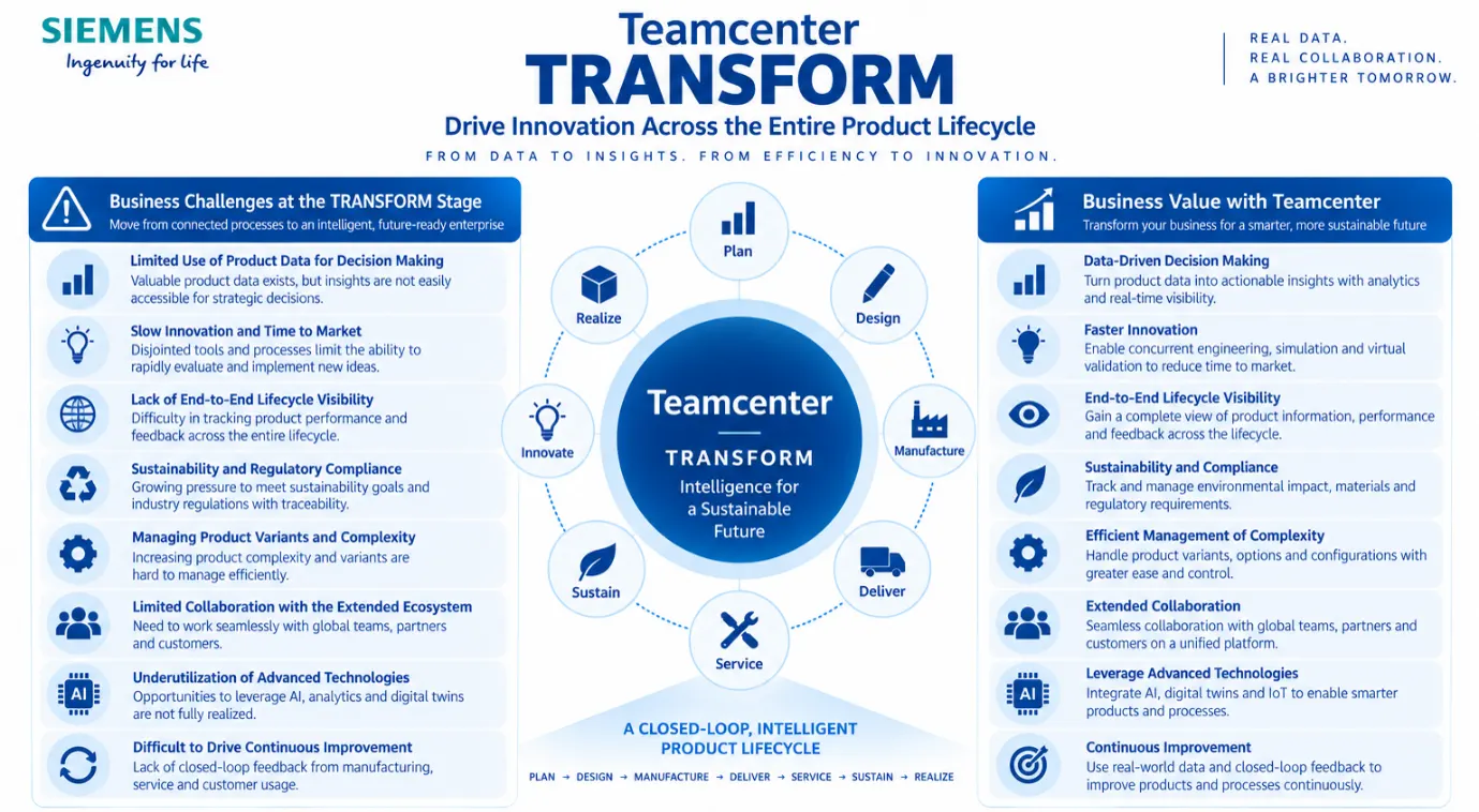 Challenges TEAMCENTER Solves
